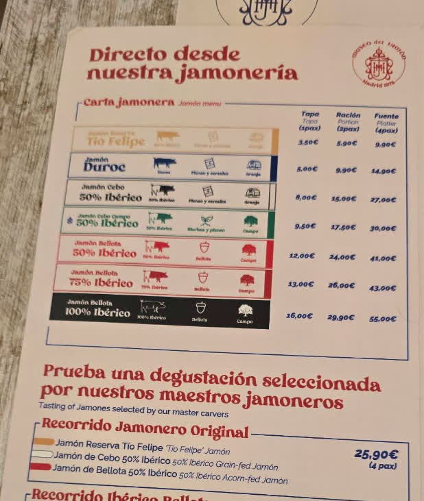 Museo del Jamon menu in Madrid showing different ham grades from white label to black label Iberico ham